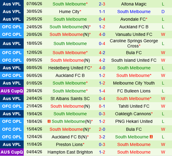 Bentleigh Greens vs South Melbourne Bentleigh Greens vs South Melbourne