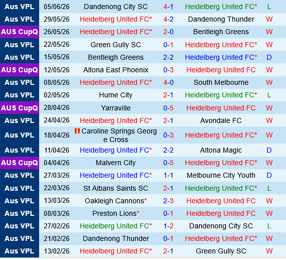 Heidelberg United vs Preston Lions