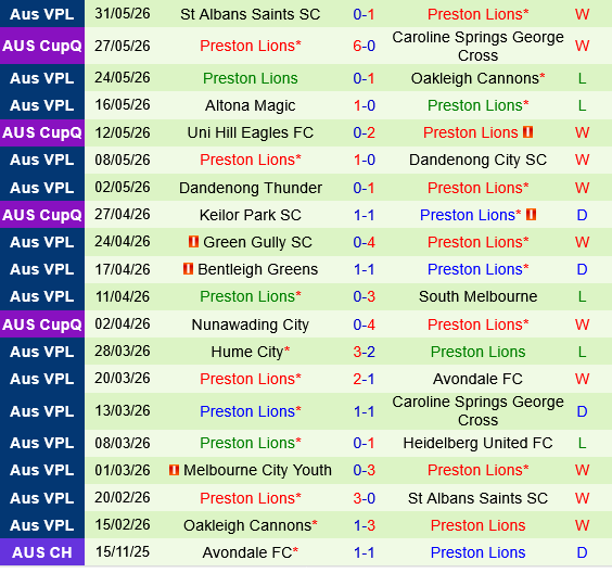 Heidelberg United vs Preston Lions