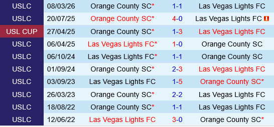 Las Vegas Lights vs Orange County Las Vegas Lights vs Orange County