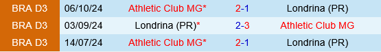 Londrina vs Athletic Club Londrina vs Athletic Club