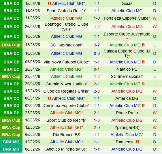 Londrina vs Athletic Club Londrina vs Athletic Club