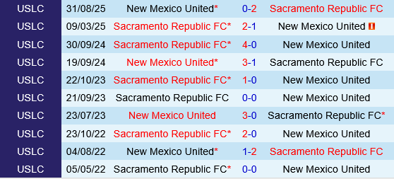 Sacramento Republic vs New Mexico