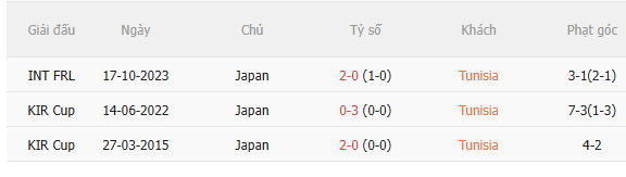 Nhận định Tunisia vs Nhật Bản (11h00 ngày 216) Nỗ lực giành 3 điểm 5 Nhận định Tunisia vs Nhật Bản (11h00 ngày 216) Nỗ lực giành 3 điểm 5
