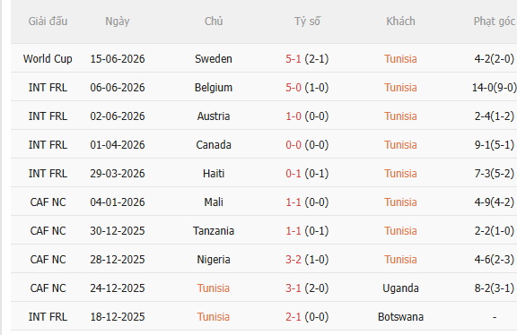 Nhận định Tunisia vs Nhật Bản (11h00 ngày 216) Nỗ lực giành 3 điểm 3 Nhận định Tunisia vs Nhật Bản (11h00 ngày 216) Nỗ lực giành 3 điểm 3