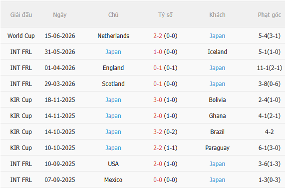 Nhận định Tunisia vs Nhật Bản (11h00 ngày 216) Nỗ lực giành 3 điểm 4 Nhận định Tunisia vs Nhật Bản (11h00 ngày 216) Nỗ lực giành 3 điểm 4