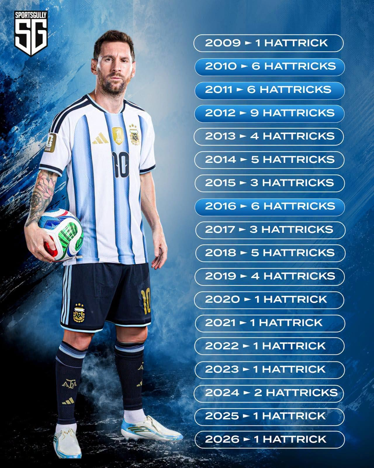 Cuộc đua vua phá lưới World Cup hấp dẫn nhất lịch sử 1 Cuộc đua vua phá lưới World Cup hấp dẫn nhất lịch sử 1