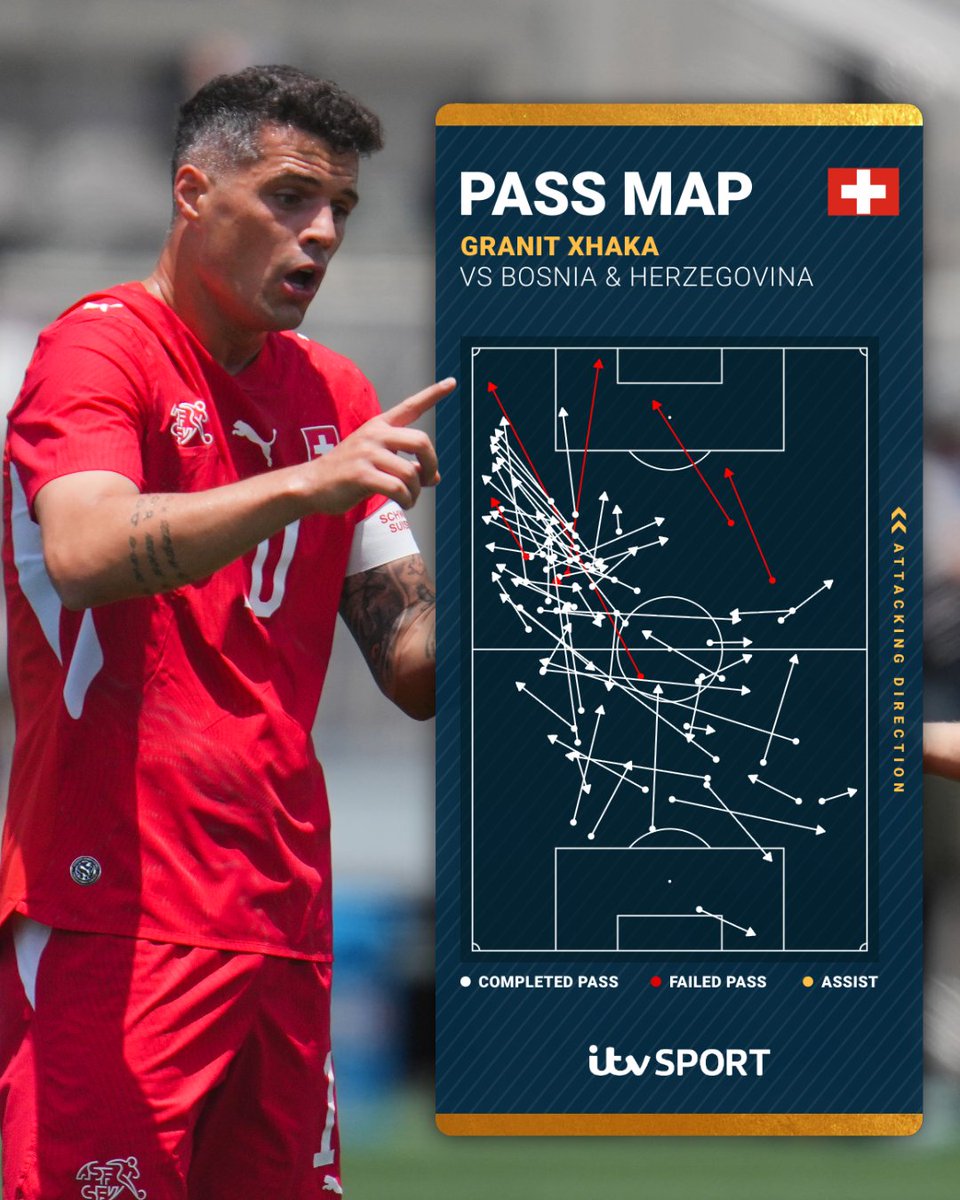 Granit Xhaka vẫn là trái tim của Thụy Sĩ 1
