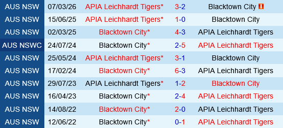 Blacktown City vs APIA Leichhardt Blacktown City vs APIA Leichhardt