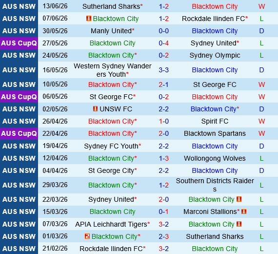 Blacktown City vs APIA Leichhardt Blacktown City vs APIA Leichhardt