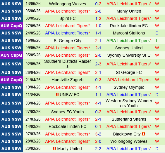 Blacktown City vs APIA Leichhardt Blacktown City vs APIA Leichhardt
