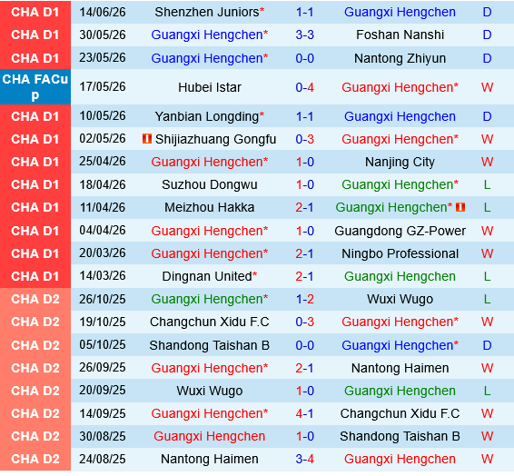 Guangxi Hengchen vs Shandong Taishan