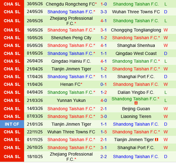 Guangxi Hengchen vs Shandong Taishan