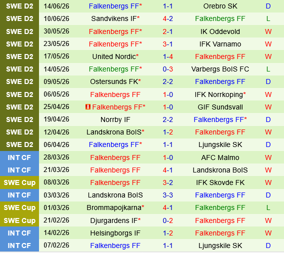 Osters vs Falkenbergs Osters vs Falkenbergs