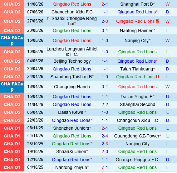 Qingdao Red Lions vs Wuhan Three Towns