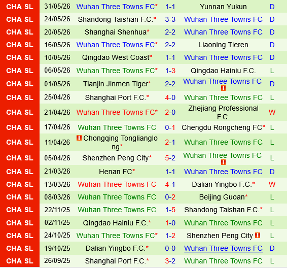 Qingdao Red Lions vs Wuhan Three Towns