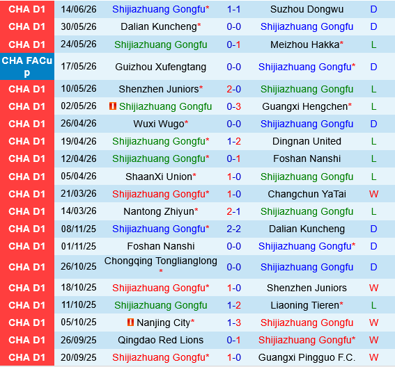 Shijiazhuang Gongfu vs Shanghai Shenhua Shijiazhuang Gongfu vs Shanghai Shenhua