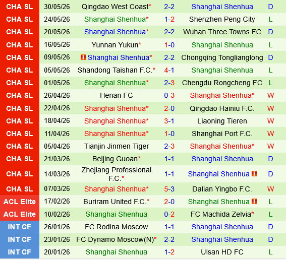 Shijiazhuang Gongfu vs Shanghai Shenhua Shijiazhuang Gongfu vs Shanghai Shenhua