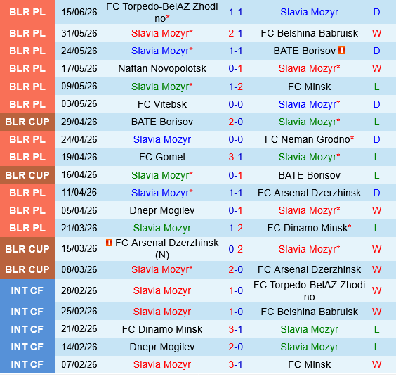 Slavia Mozyr vs Isloch Minsk Slavia Mozyr vs Isloch Minsk