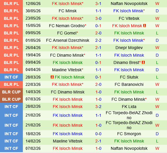 Slavia Mozyr vs Isloch Minsk Slavia Mozyr vs Isloch Minsk
