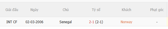 Nhận định Na Uy vs Senegal (7h00 ngày 236) Chiến đấu đến cùng 5