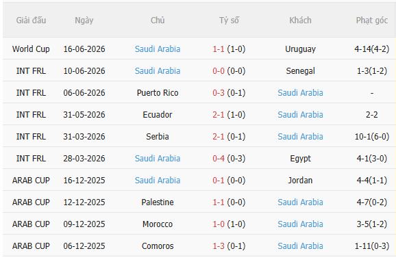 Nhận định Tây Ban Nha vs Saudi Arabia (23h00 ngày 216) Gã khổng lồ nổi giận 4 Nhận định Tây Ban Nha vs Saudi Arabia (23h00 ngày 216) Gã khổng lồ nổi giận 4
