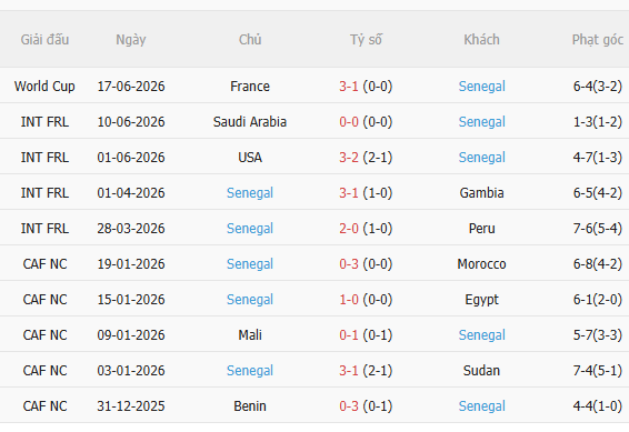 Nhận định Na Uy vs Senegal (7h00 ngày 236) Chiến đấu đến cùng 4
