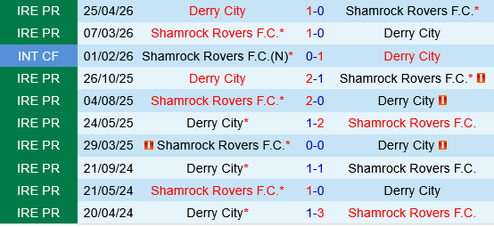 Shamrock vs Derry City