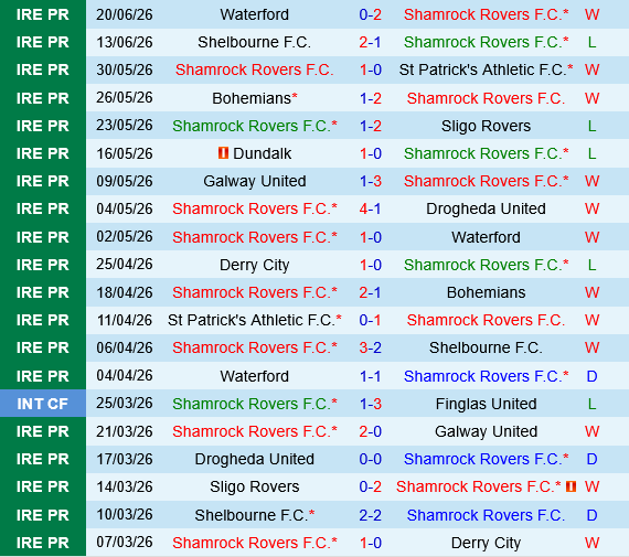 Shamrock vs Derry City