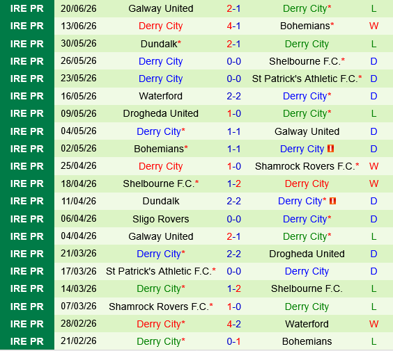 Shamrock vs Derry City