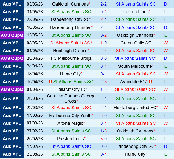 St.Albans Saints vs Altona Magic St.Albans Saints vs Altona Magic