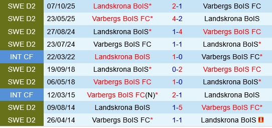 Varbergs vs Landskrona Varbergs vs Landskrona