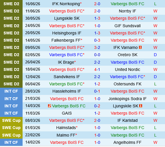 Varbergs vs Landskrona Varbergs vs Landskrona