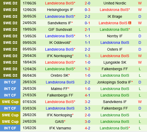 Varbergs vs Landskrona Varbergs vs Landskrona