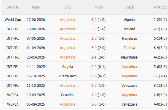Nhận định Argentina vs Áo (0h00 ngày 236) Đại chiến giành ngôi đầu 3 Nhận định Argentina vs Áo (0h00 ngày 236) Đại chiến giành ngôi đầu 3