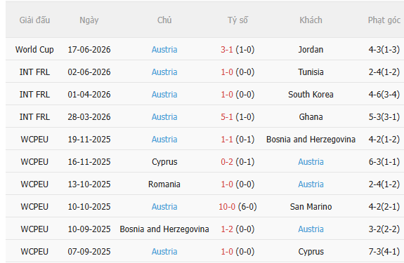 Nhận định Argentina vs Áo (0h00 ngày 236) Đại chiến giành ngôi đầu 4 Nhận định Argentina vs Áo (0h00 ngày 236) Đại chiến giành ngôi đầu 4