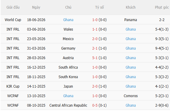 Nhận định Anh vs Ghana (3h00 ngày 246) Thêm 3 điểm cho Tam sư 4 Nhận định Anh vs Ghana (3h00 ngày 246) Thêm 3 điểm cho Tam sư 4