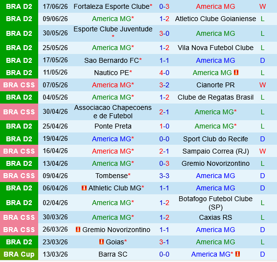 America Mineiro vs Criciuma