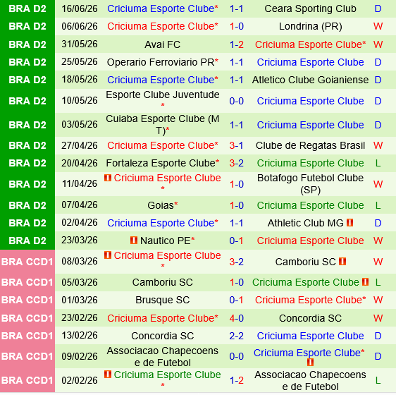 America Mineiro vs Criciuma