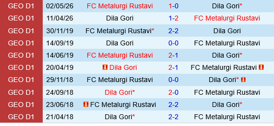 Dila Gori vs Rustavi Dila Gori vs Rustavi