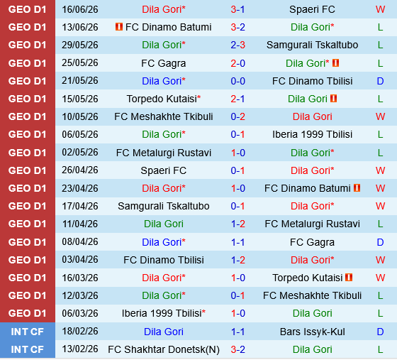 Dila Gori vs Rustavi Dila Gori vs Rustavi