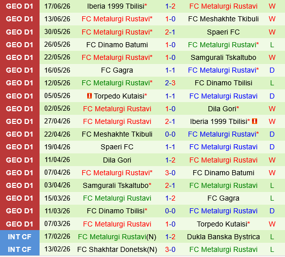 Dila Gori vs Rustavi Dila Gori vs Rustavi