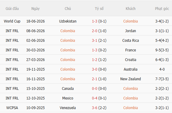 Nhận định Colombia vs CHDC Congo (9h00 ngày 246) Căng thẳng tột độ 3