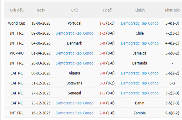 Nhận định Colombia vs CHDC Congo (9h00 ngày 246) Căng thẳng tột độ 4
