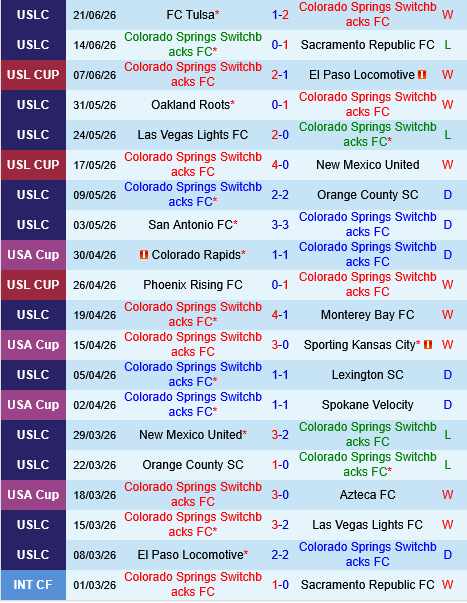 Colorado Springs Switchbacks vs San Antonio