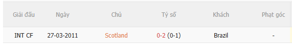 Nhận định Scotland vs Brazil (5h00 ngày 256) Chờ Selecao vượt khó 5 Nhận định Scotland vs Brazil (5h00 ngày 256) Chờ Selecao vượt khó 5