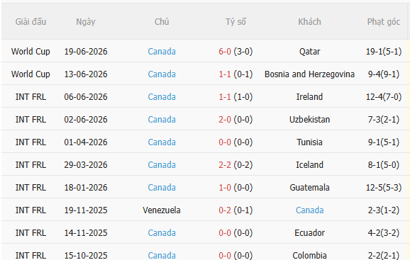 Nhận định Thụy Sĩ vs Canada (2h00 ngày 256) Trận chiến vì ngôi đầu 4