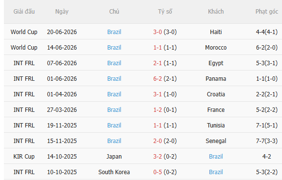 Nhận định Scotland vs Brazil (5h00 ngày 256) Chờ Selecao vượt khó 4 Nhận định Scotland vs Brazil (5h00 ngày 256) Chờ Selecao vượt khó 4