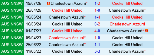 Charlestown Azzurri vs Cooks Hill