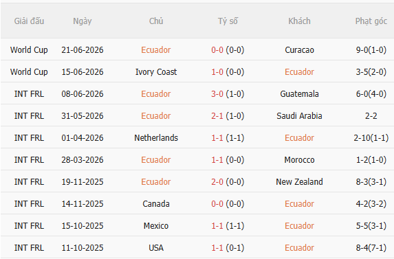 Nhận định Ecuador vs Đức (3h00 ngày 266) Lực bất tòng tâm 3